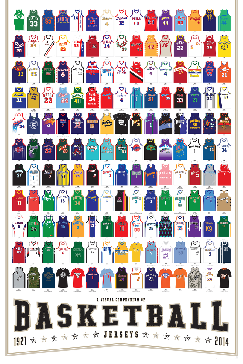 Illustration for article titled 165 Sweet Basketball Jerseys On One Gorgeous Poster